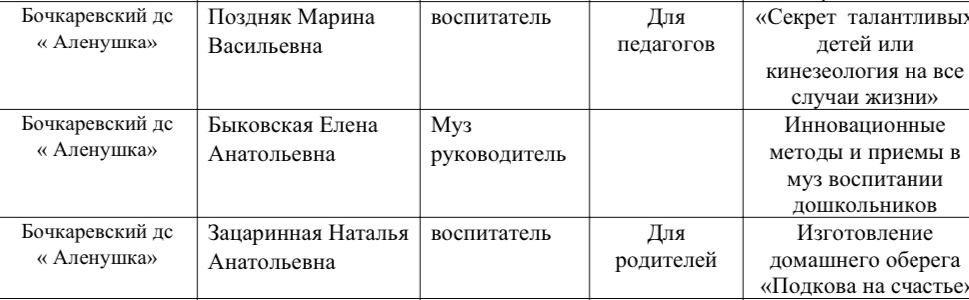 Методическая неделя.