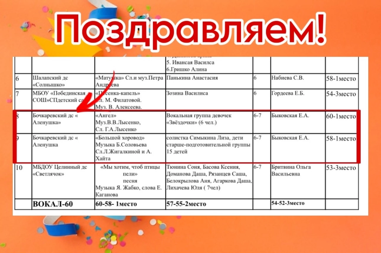 Конкурс «Весенняя капель».