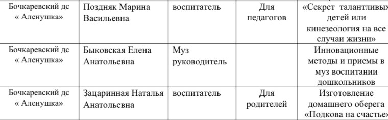 Методическая неделя.
