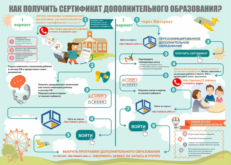СЕРТИФИКАТ ДОПОЛНИТЕЛЬНОГО ОБРАЗОВАНИЯ.